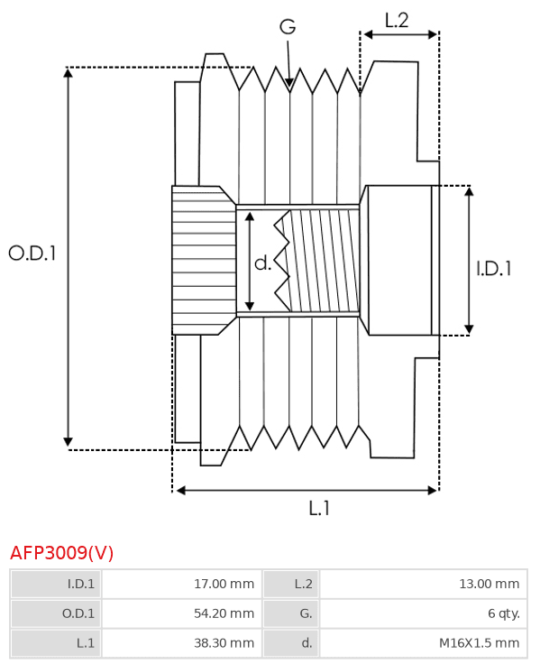 AFP3009(V)