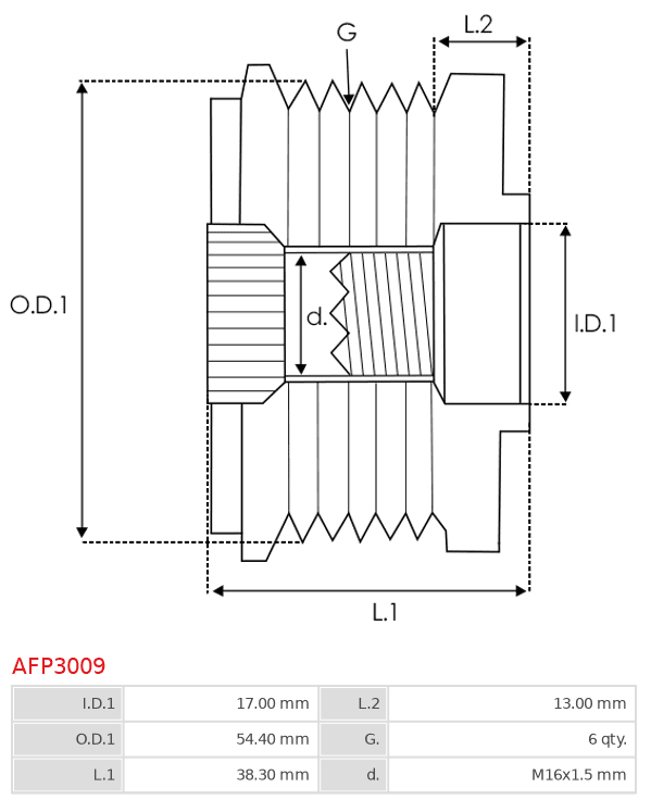 AFP3009