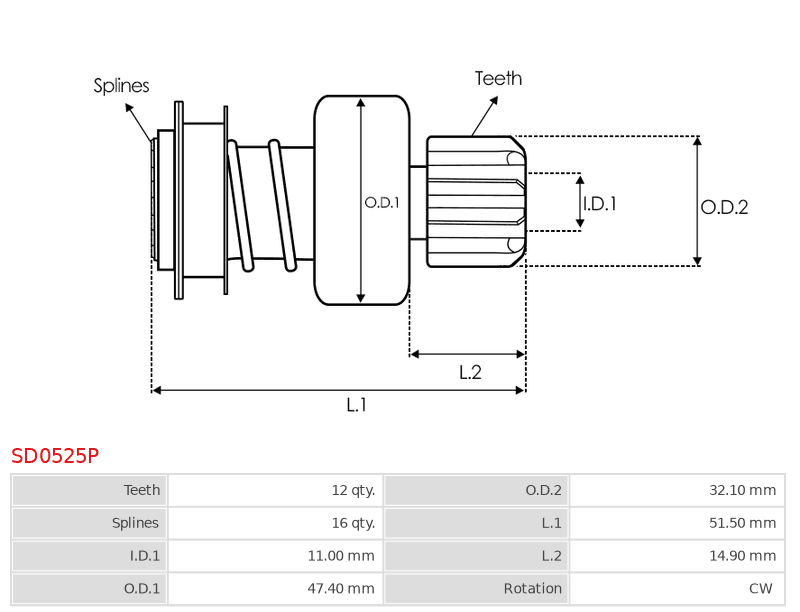 SD0525P